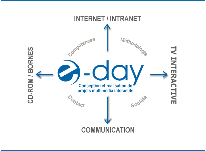 e-day, Multim&eacute;dia et Internet