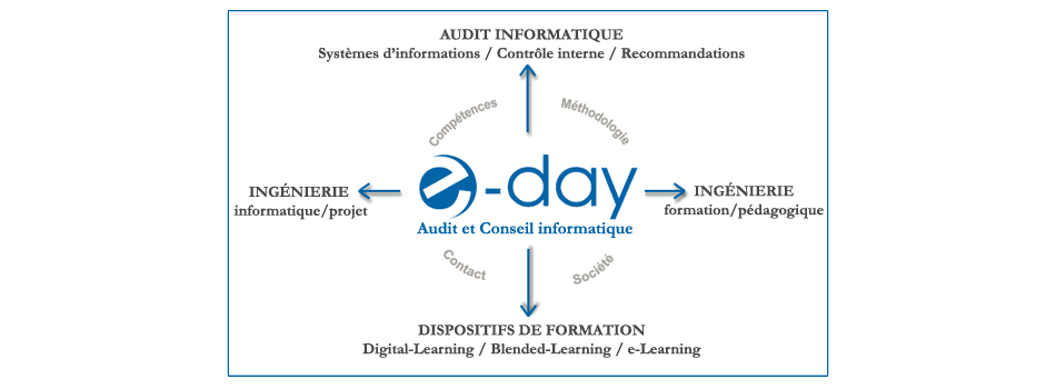 E-DAY vous présente ses activités...
